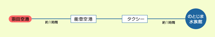 空港アクセス